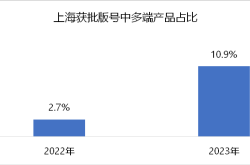 上海棋牌游戏开发